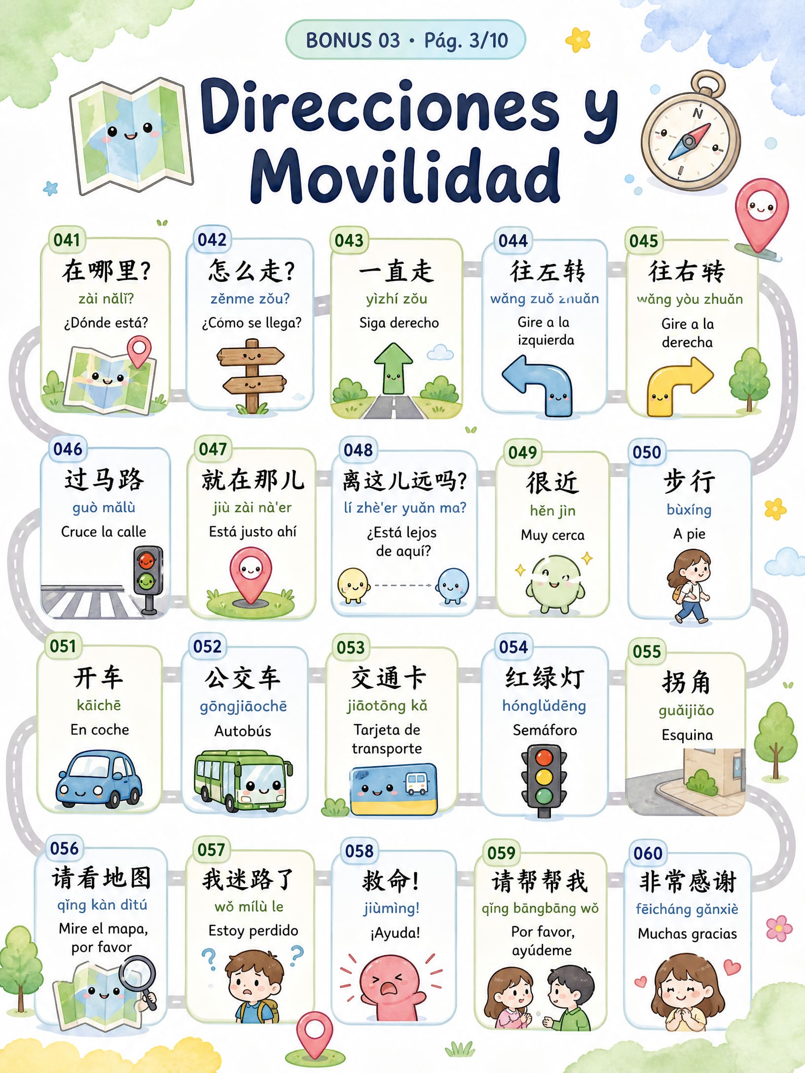 Directions and Mobility
