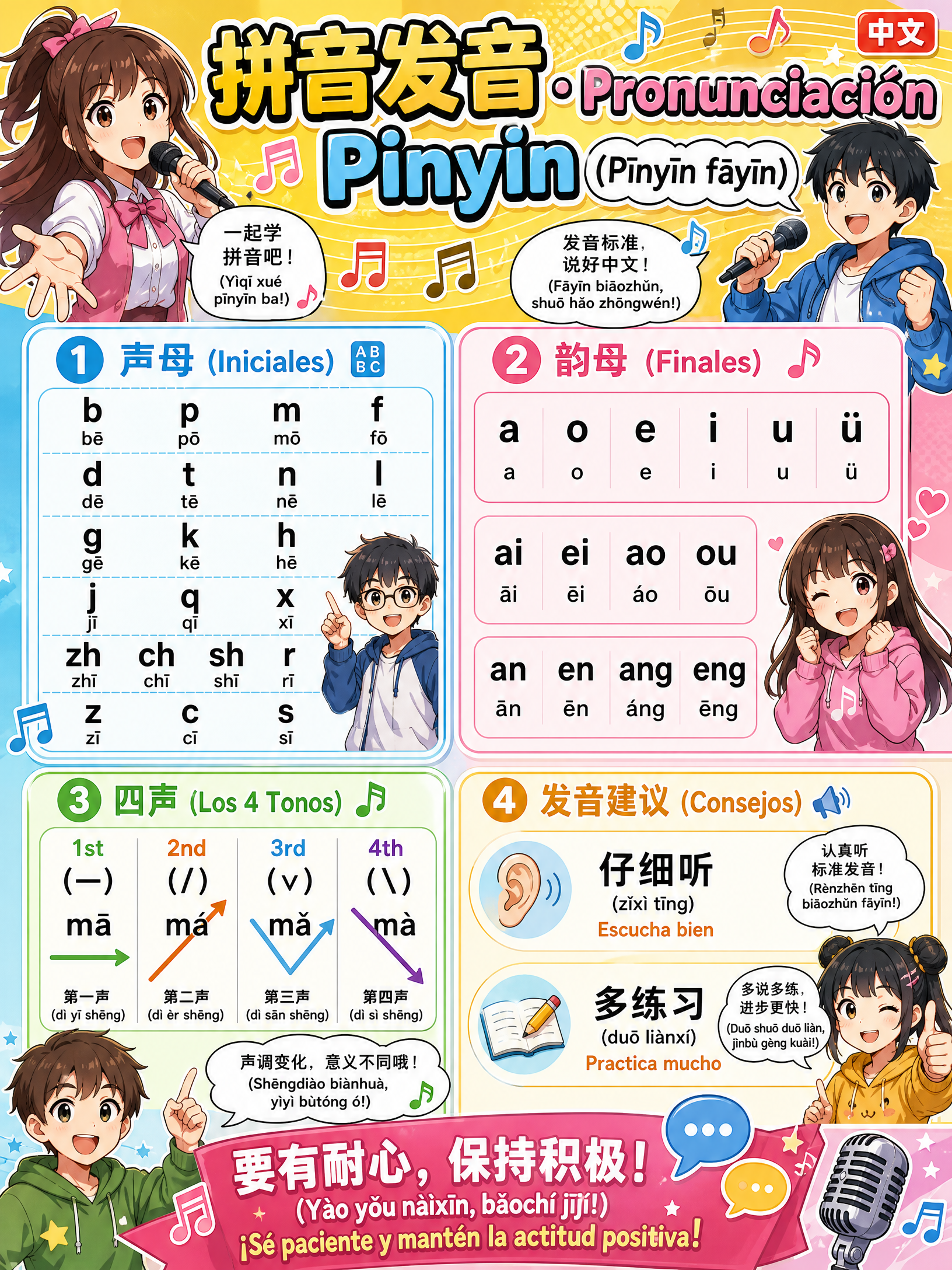 Pinyin and Tones