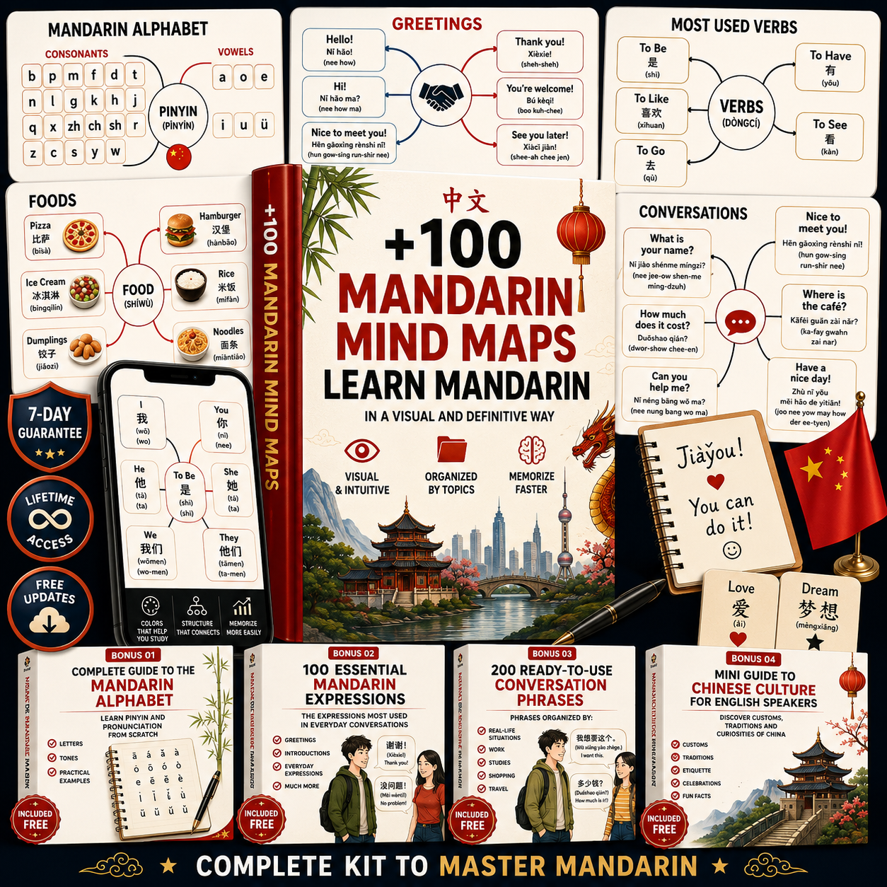 +100 Mandarin Mind Maps