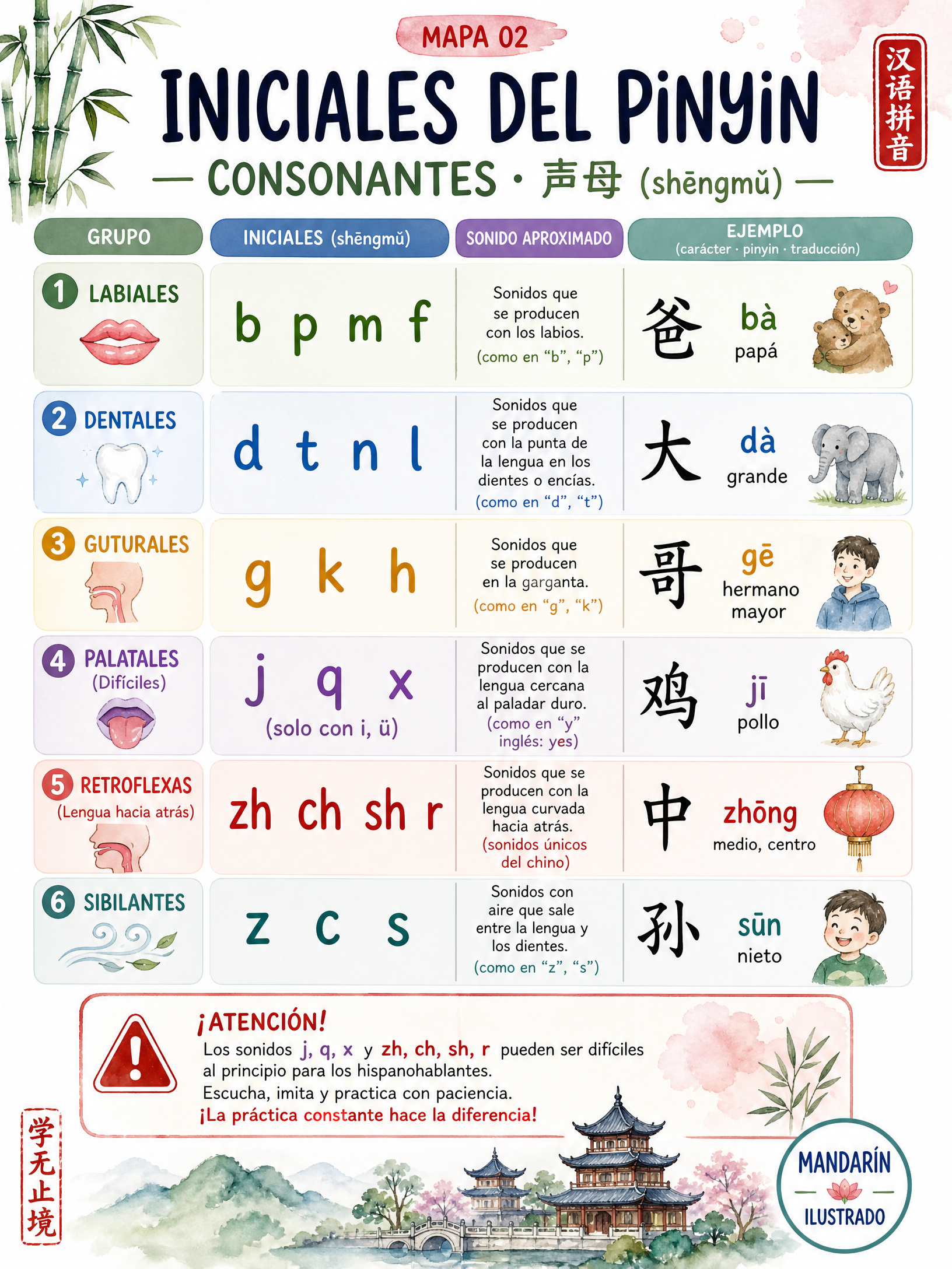 Pinyin Initials