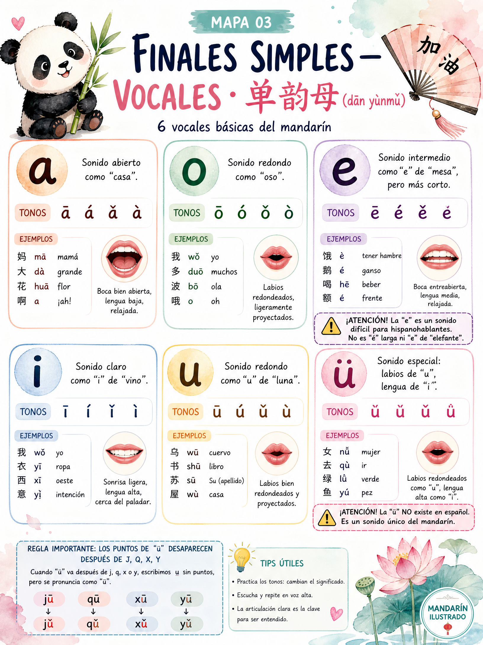 Simple Vowels