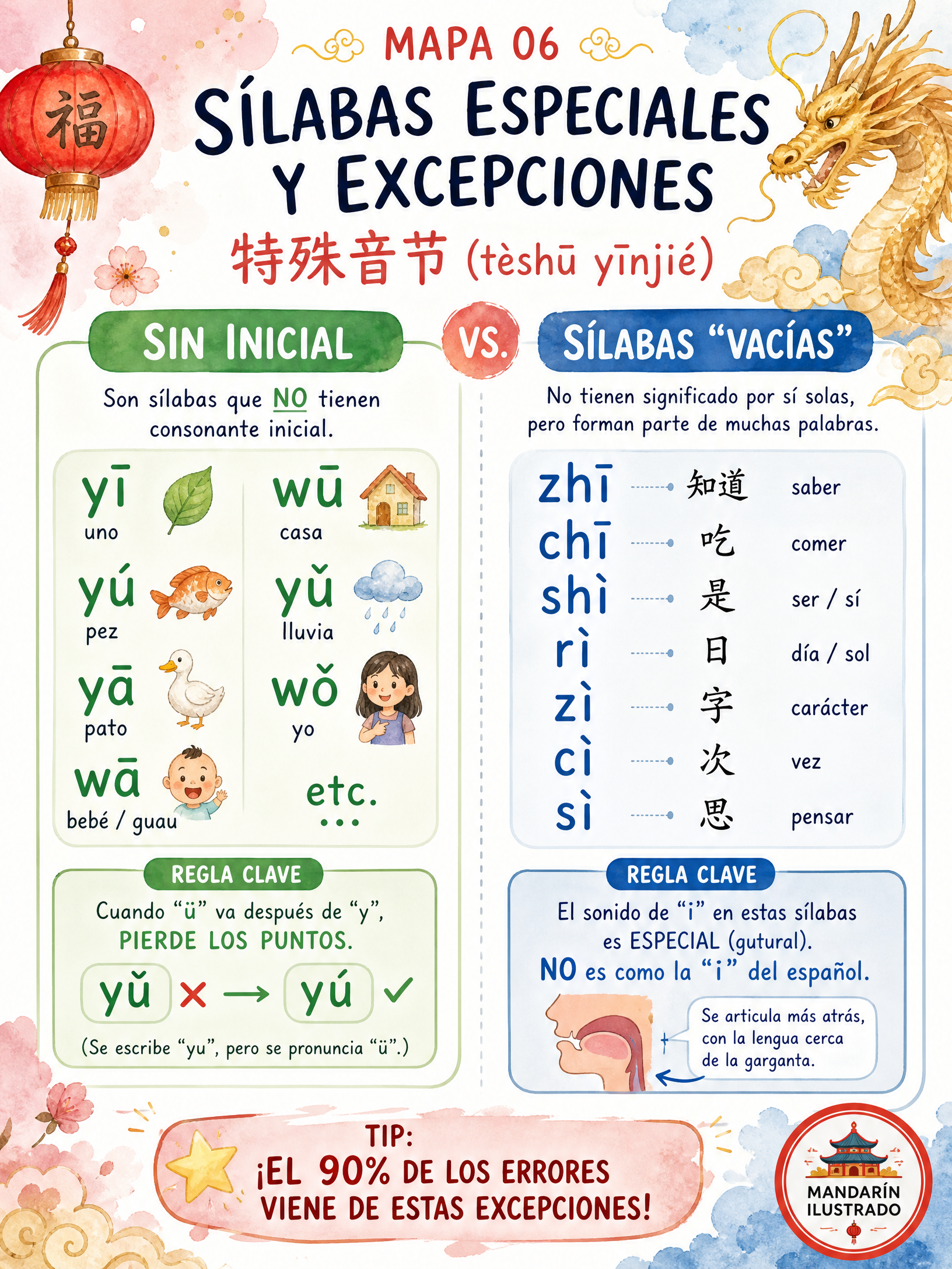 Special Syllables