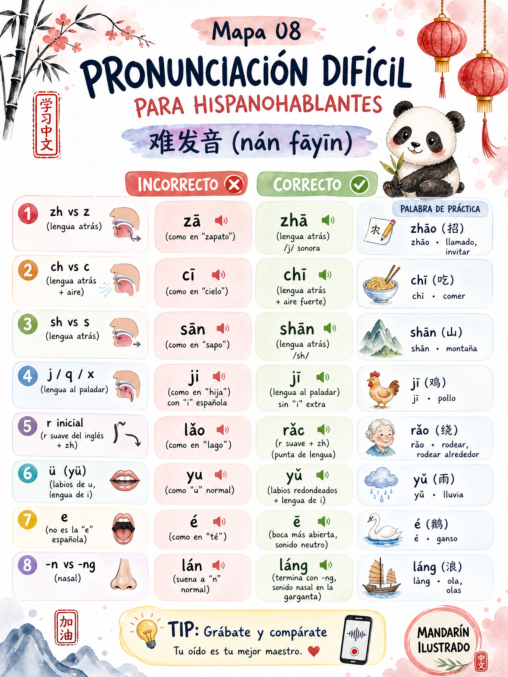 Difficult Pronunciation