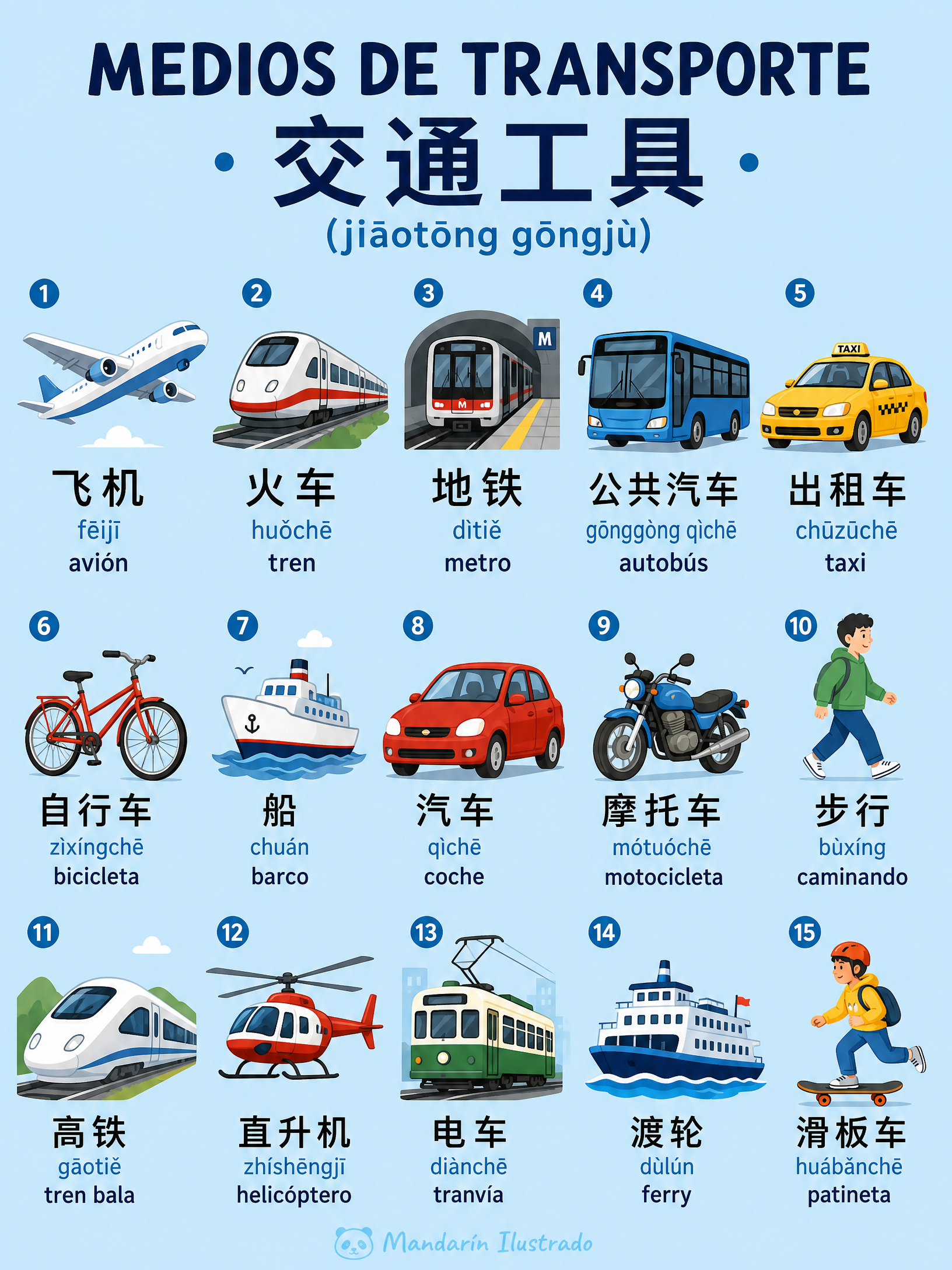 Means of Transportation