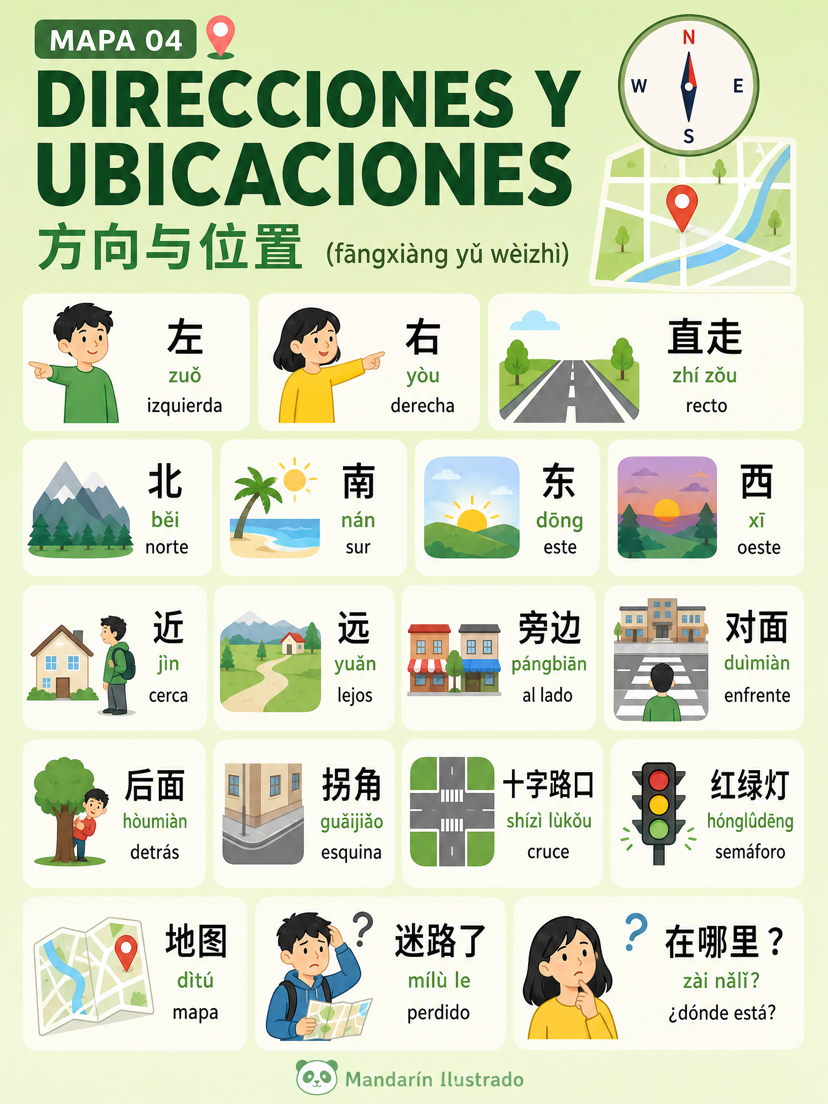 Directions and Locations