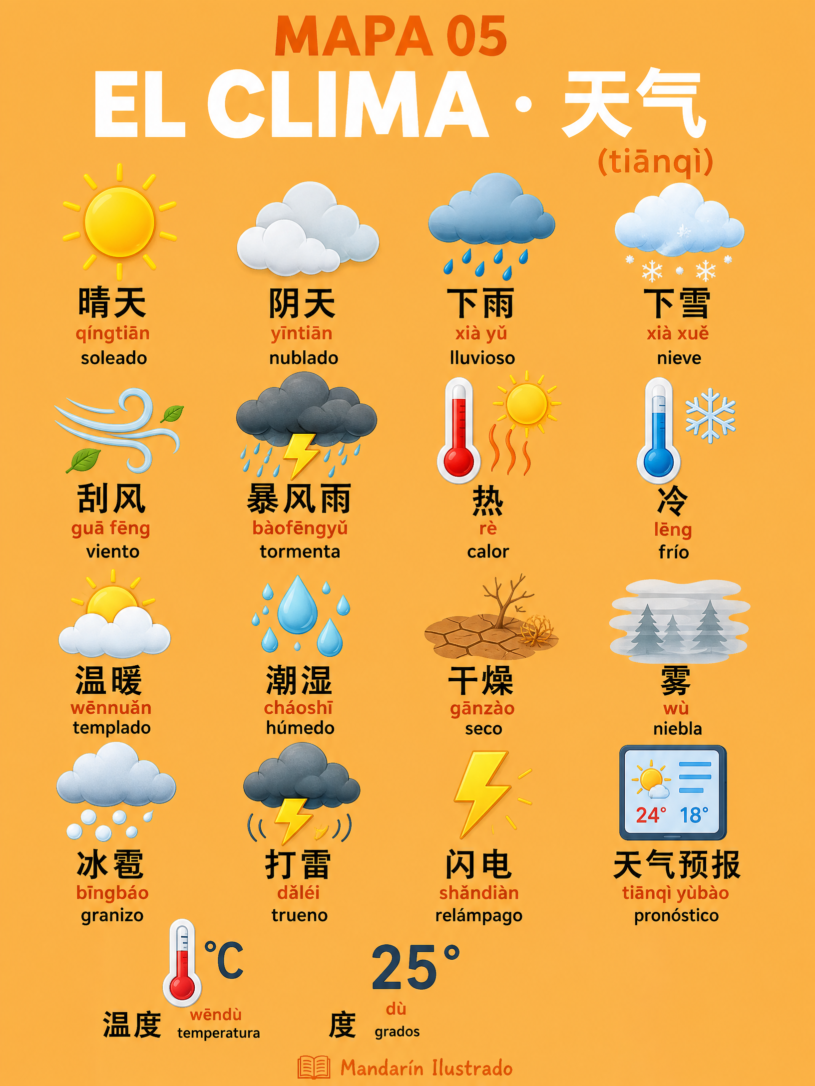The Weather
