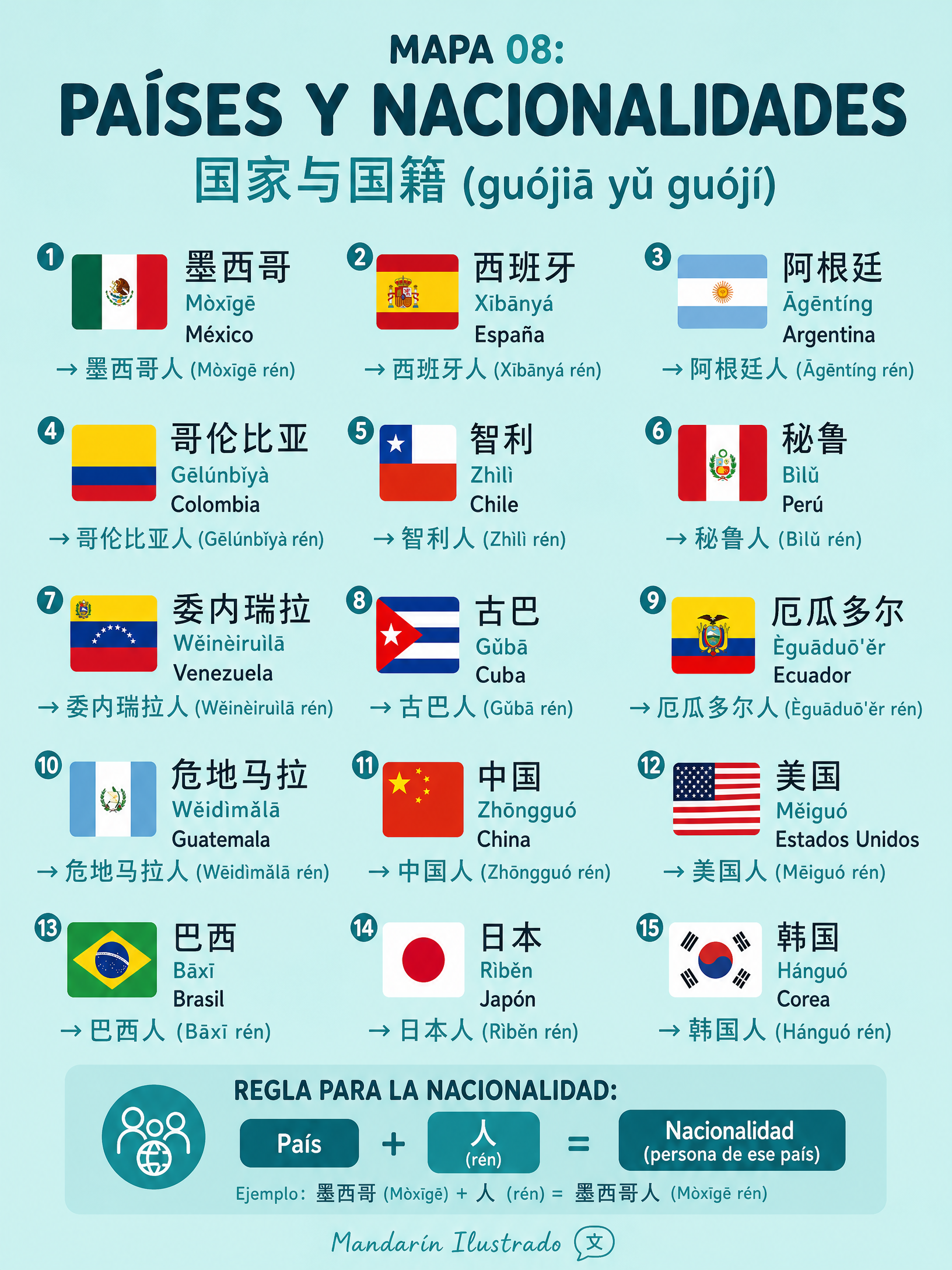 Countries and Nationalities