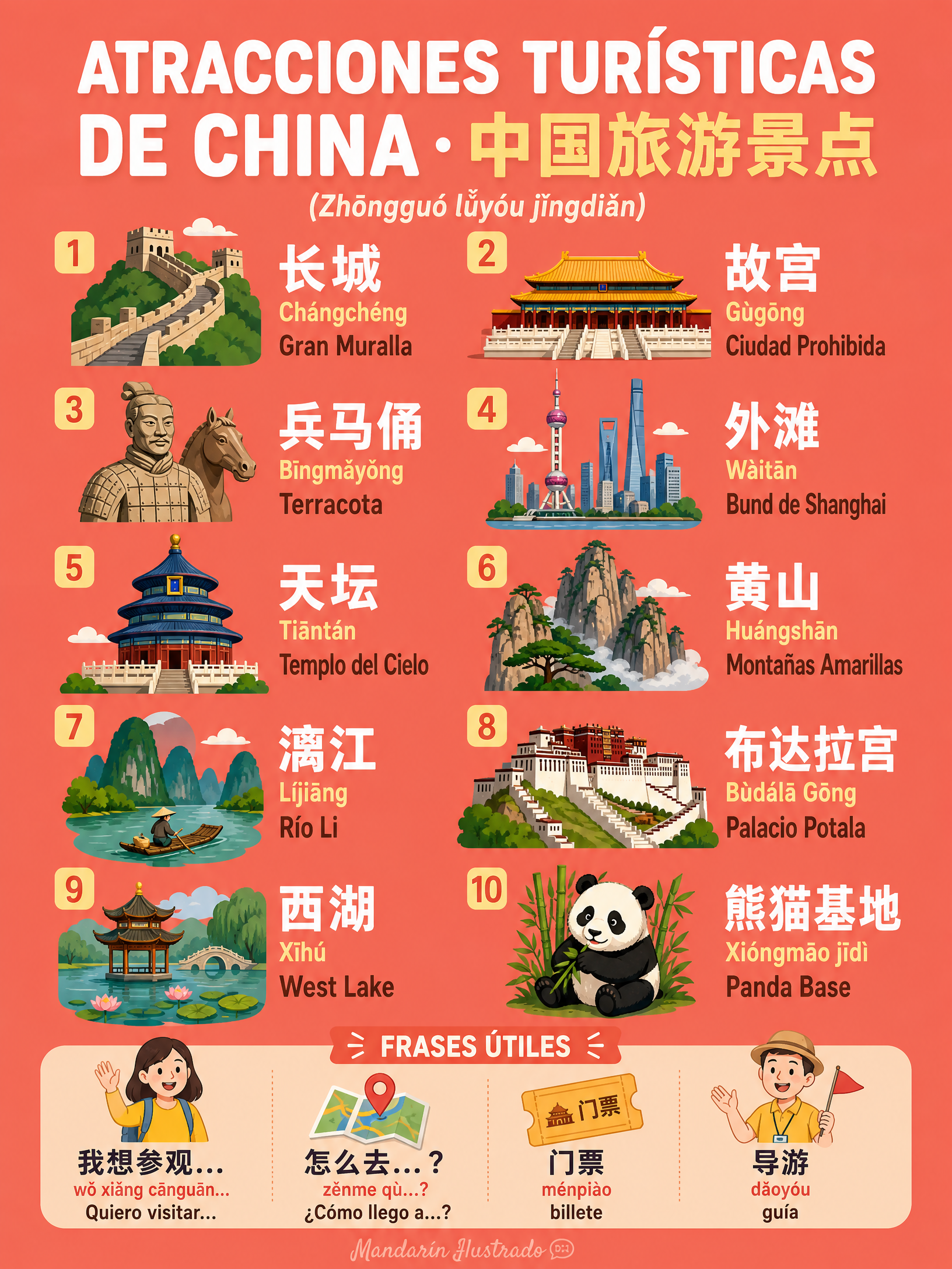 Tourist Attractions
