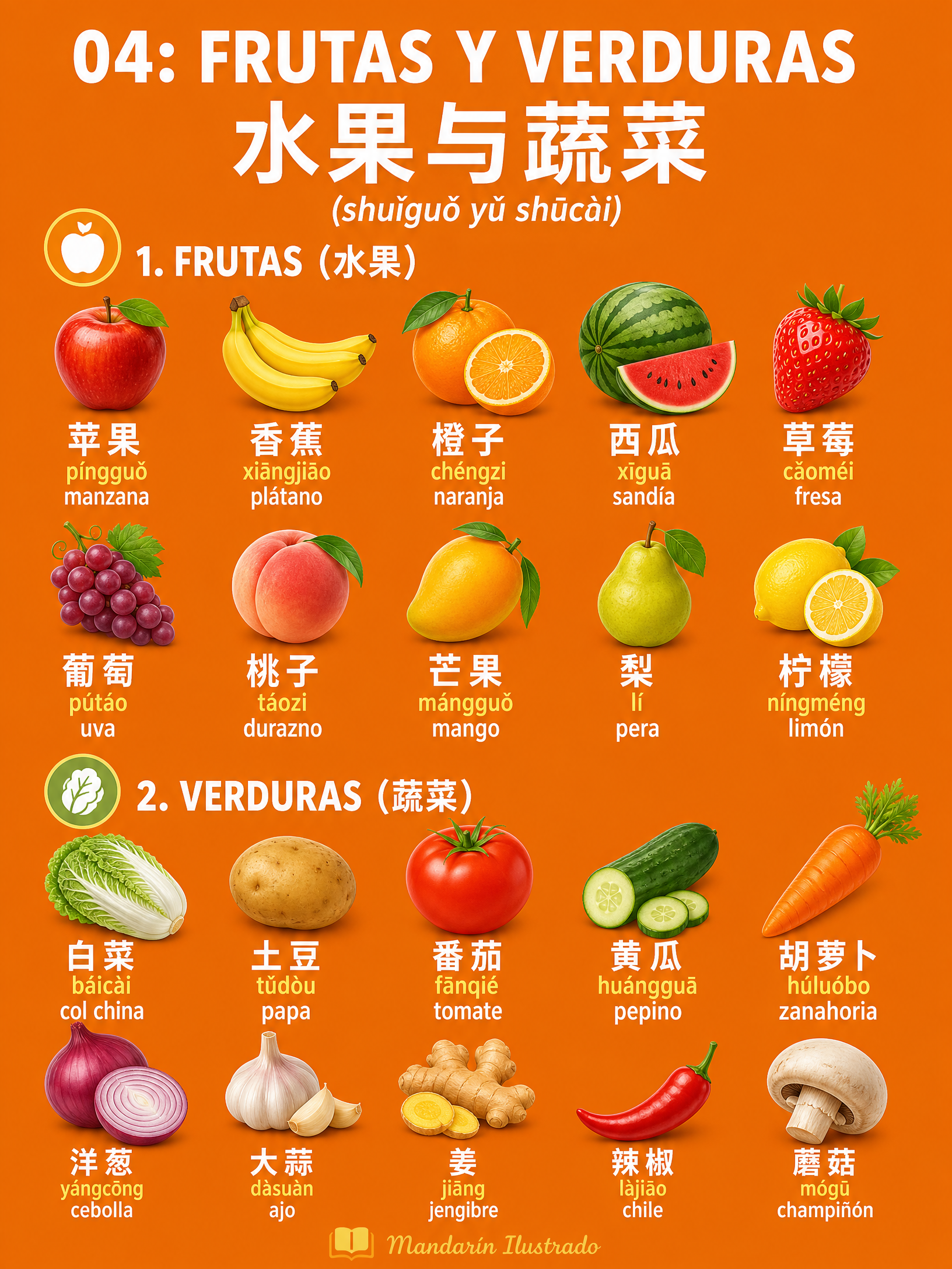 Fruits and Vegetables