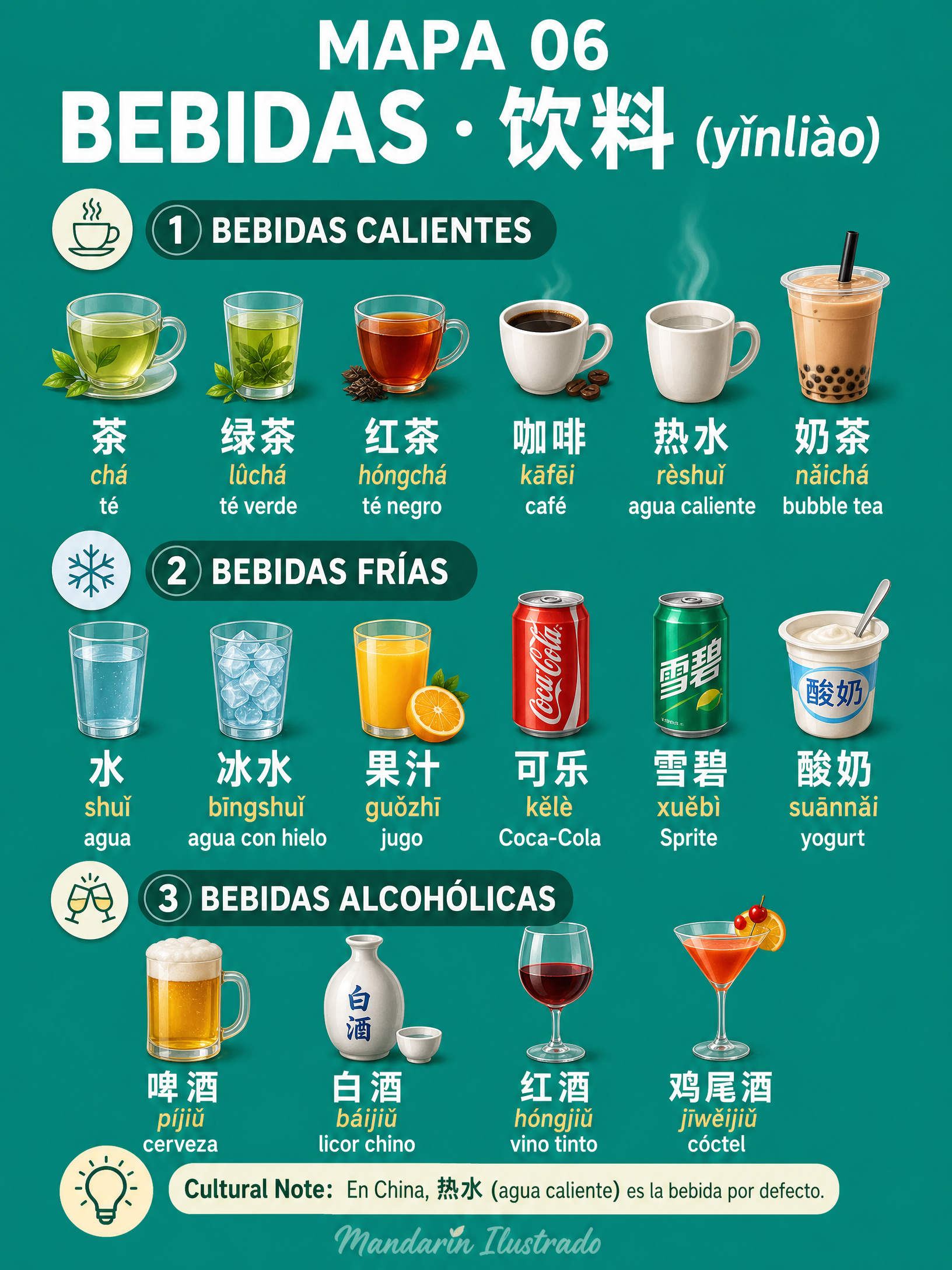 Beverages