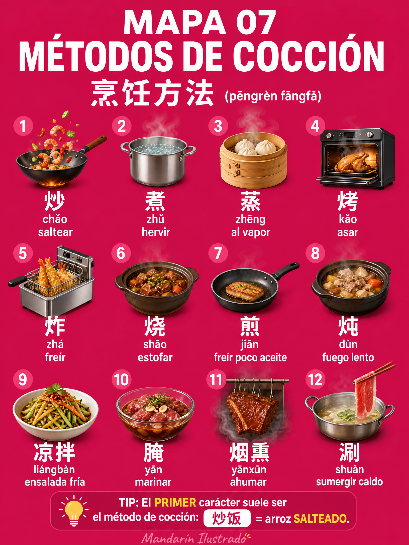 Cooking Methods