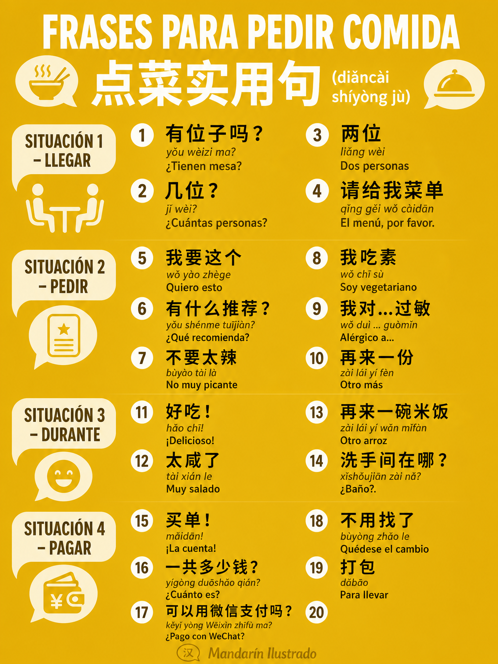 Phrases for Ordering