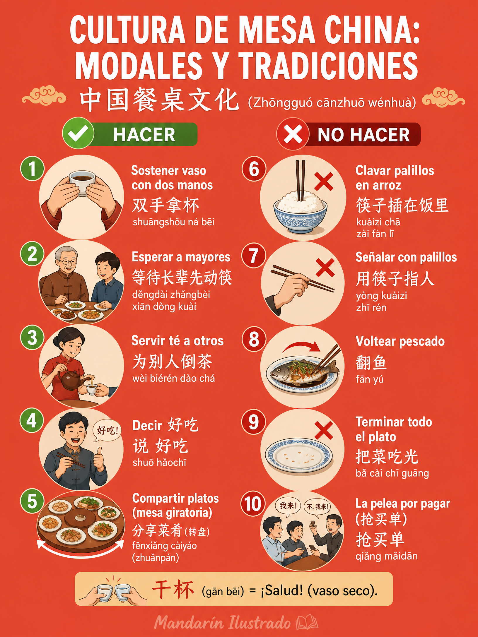 Table Culture