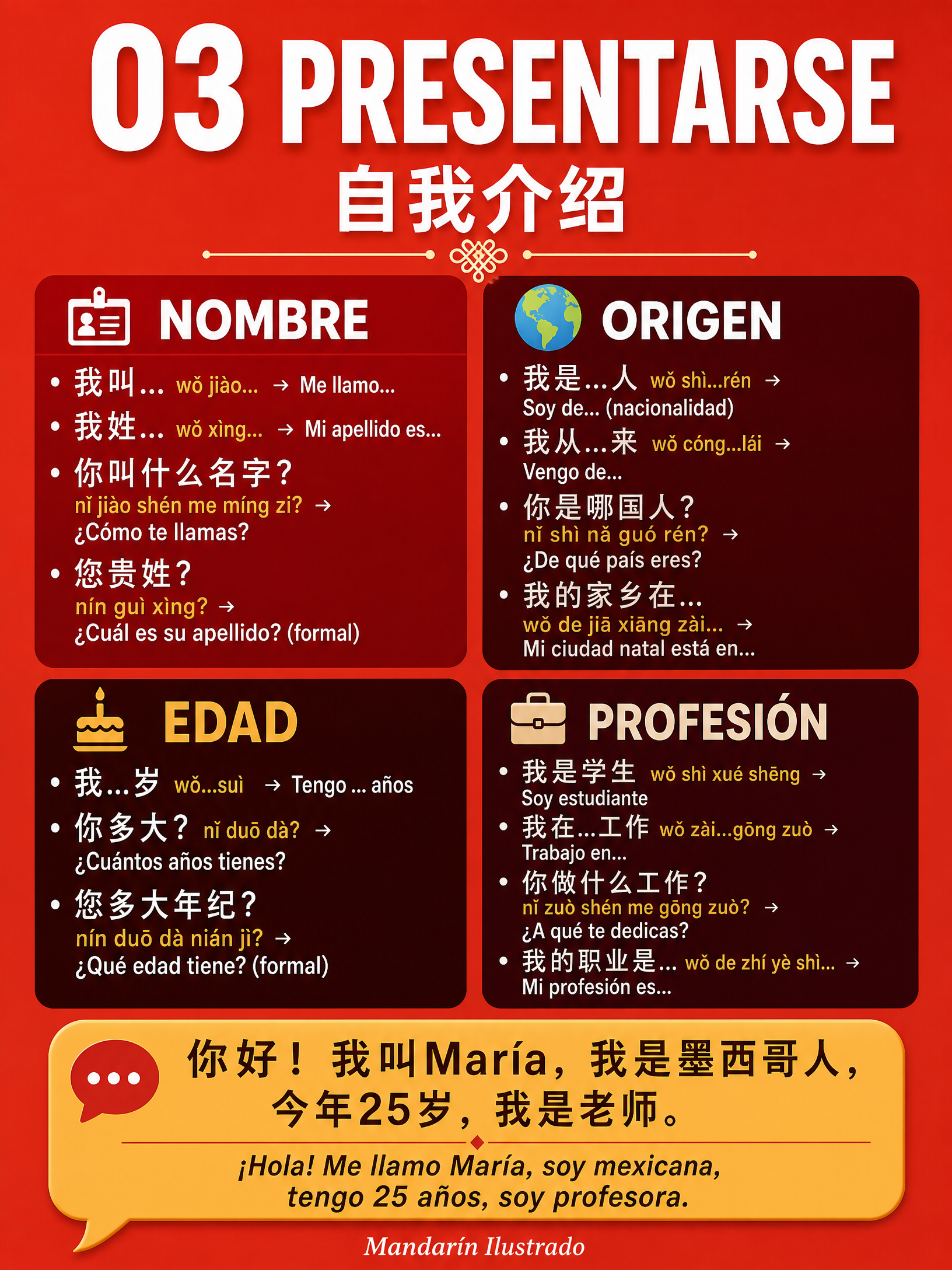 Personal Introduction