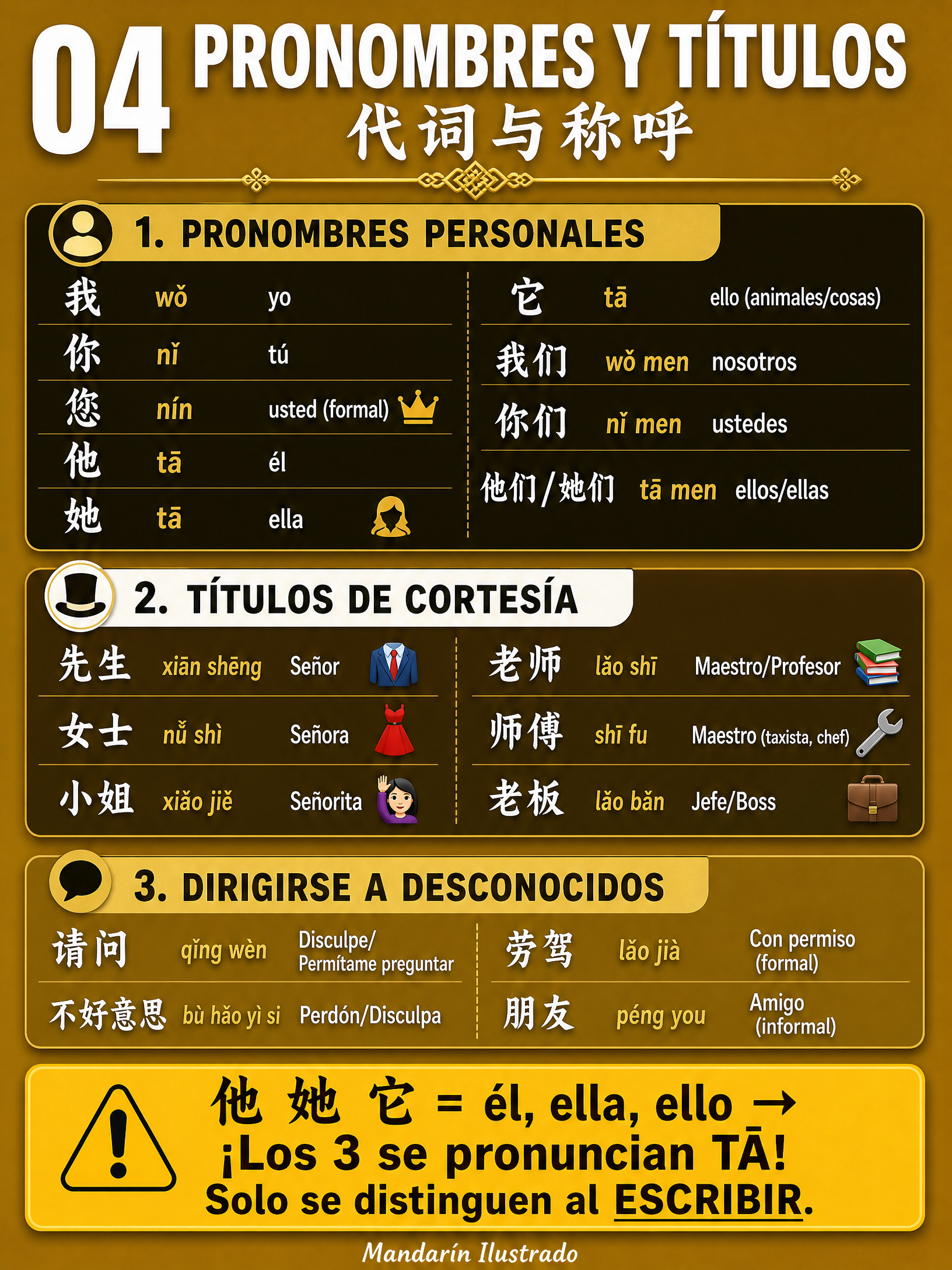 Pronouns and Titles