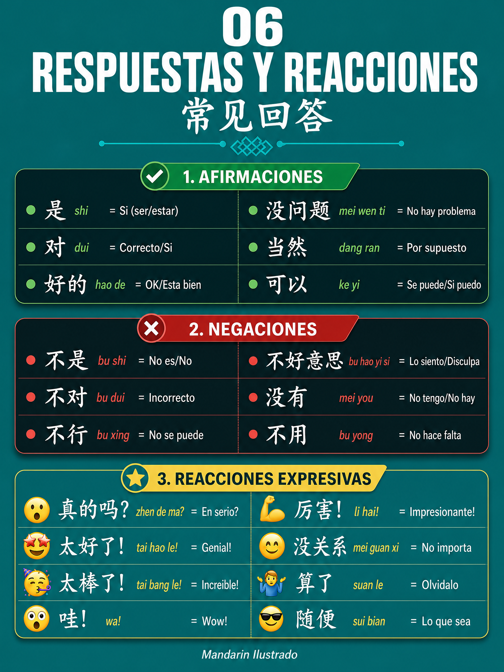 Responses and Reactions