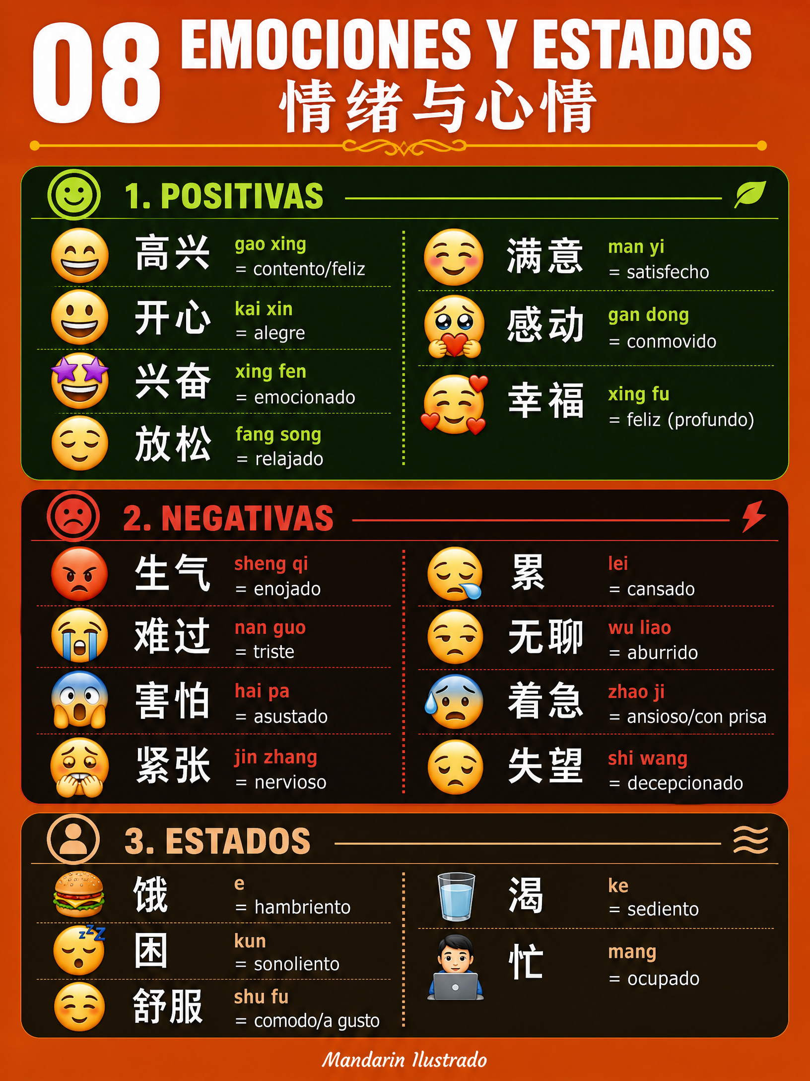 Emotions