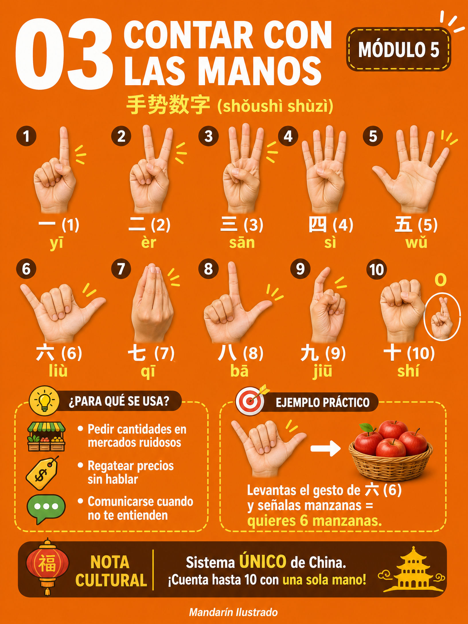 Counting with Hands