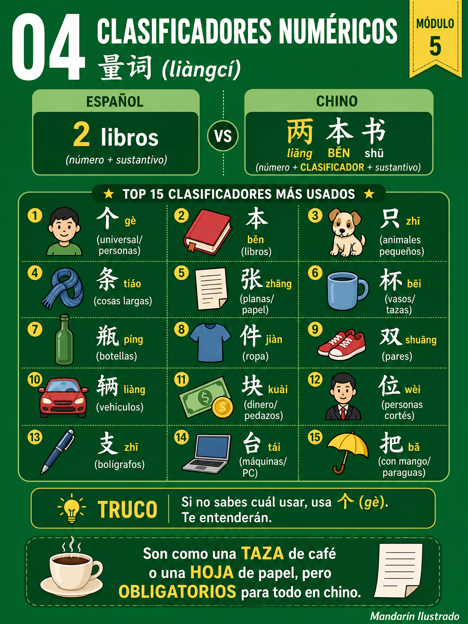 Classifiers