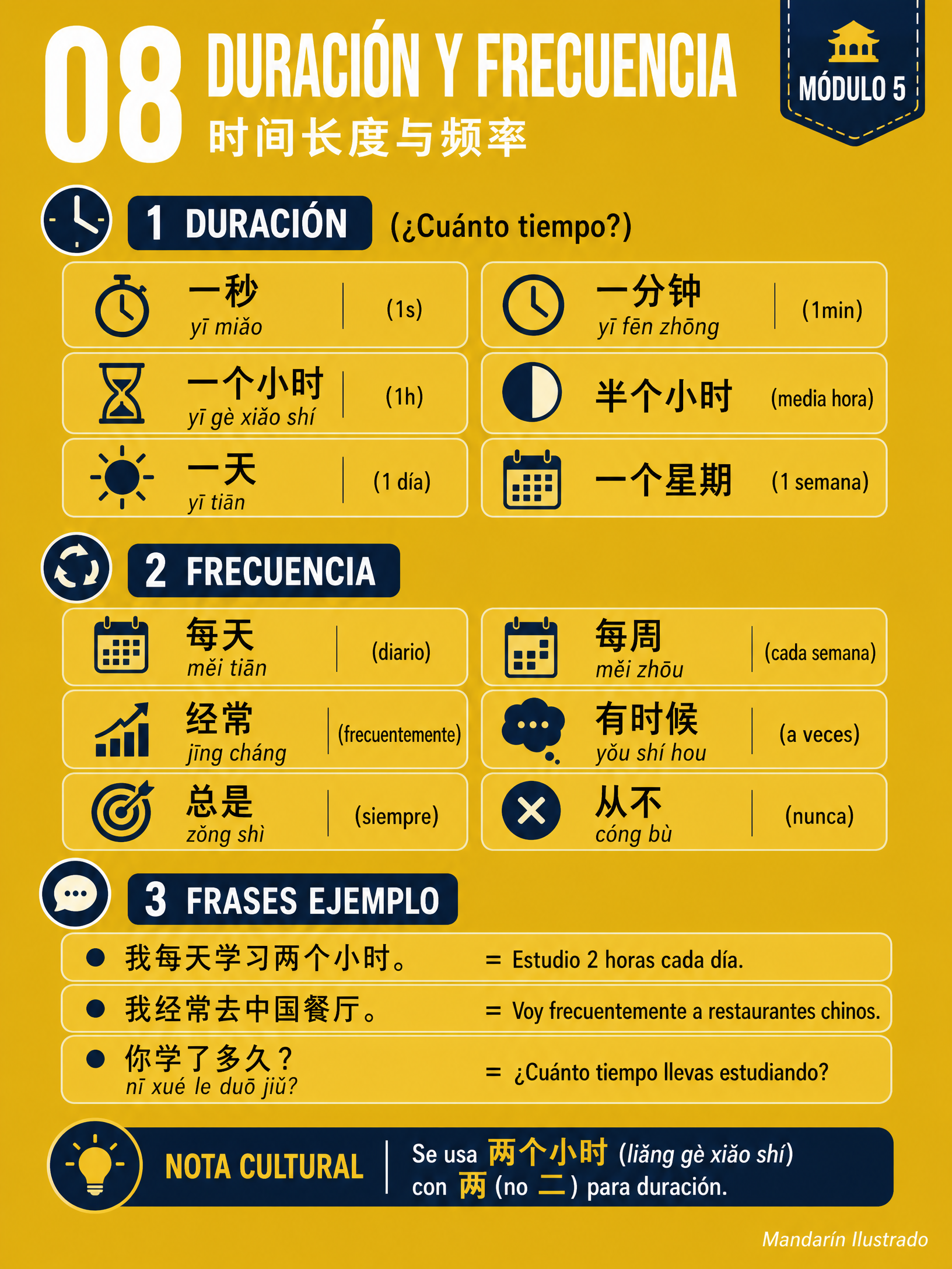 Duration and Frequency