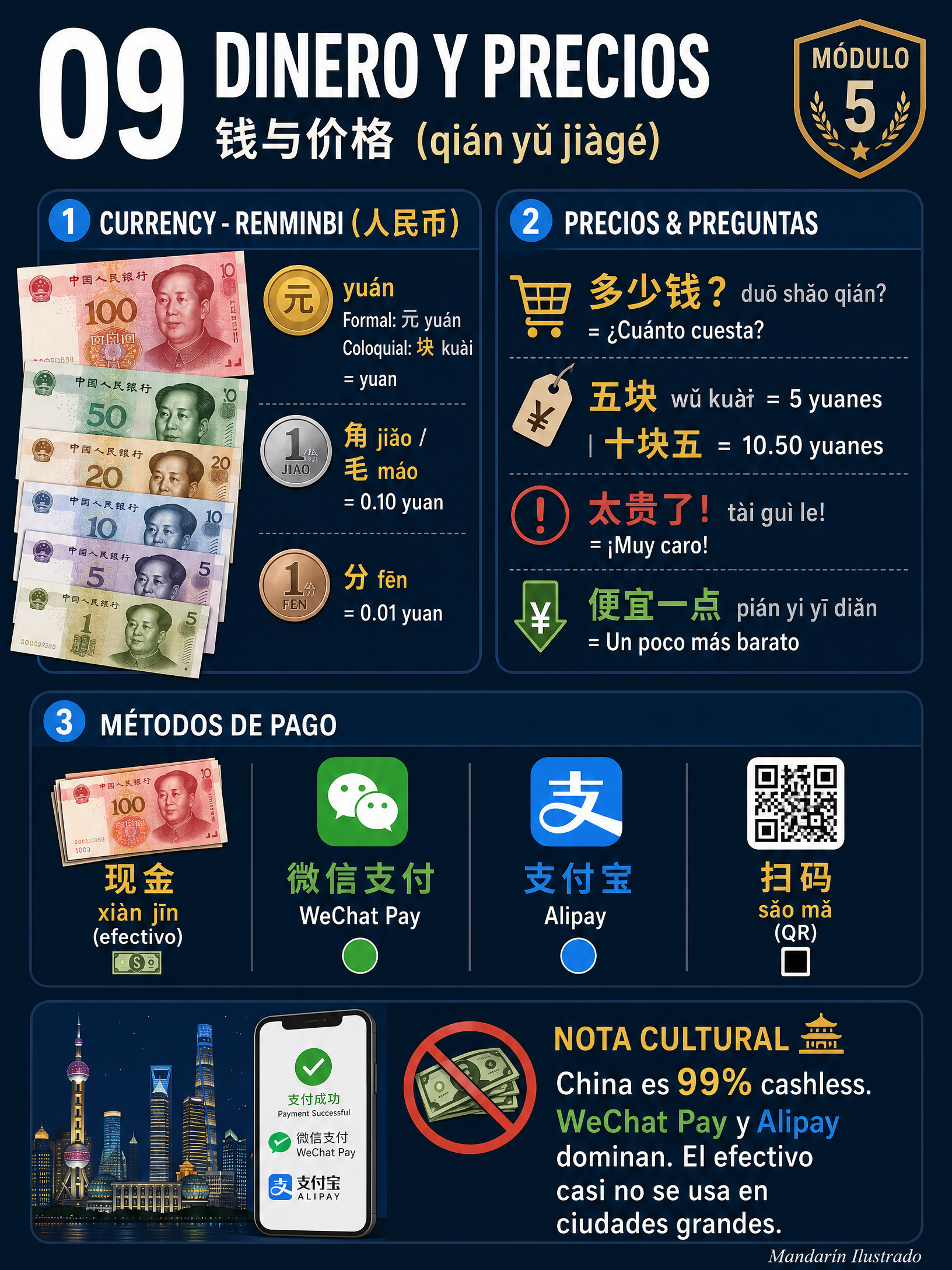 Money and Prices