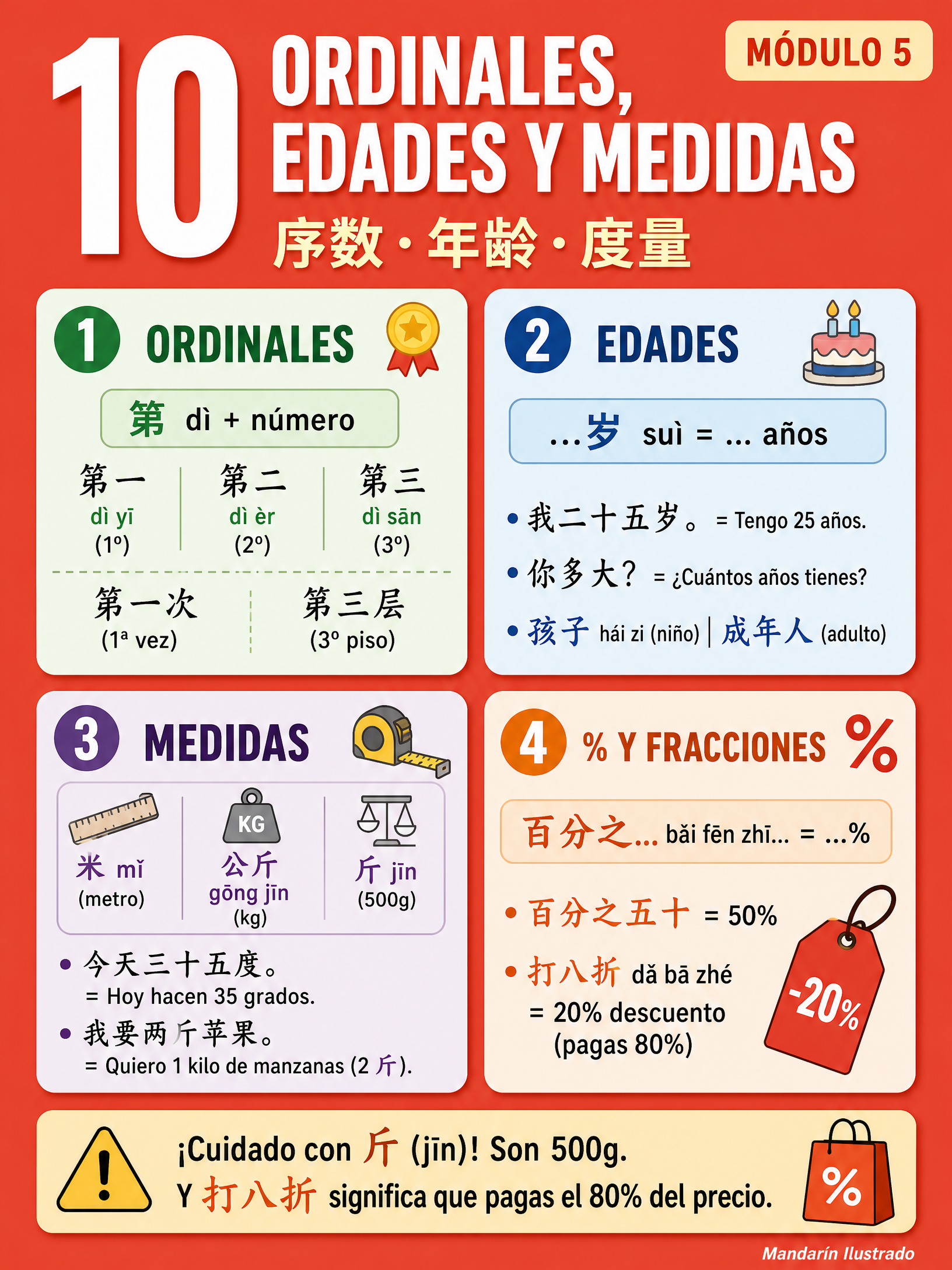Ordinals and Measurements