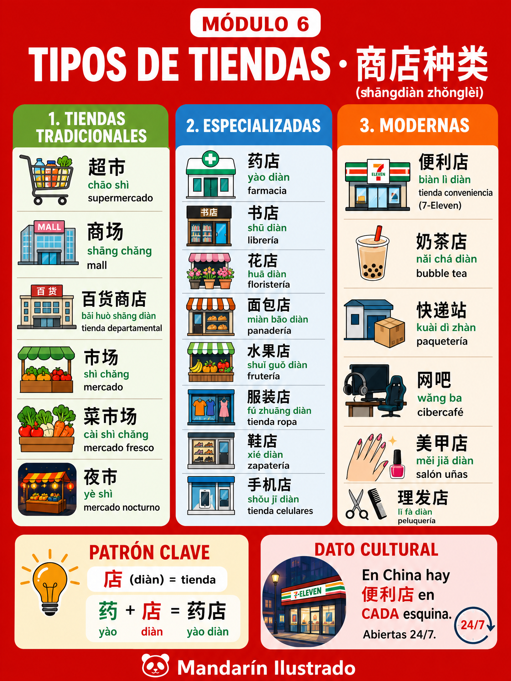 Types of Stores