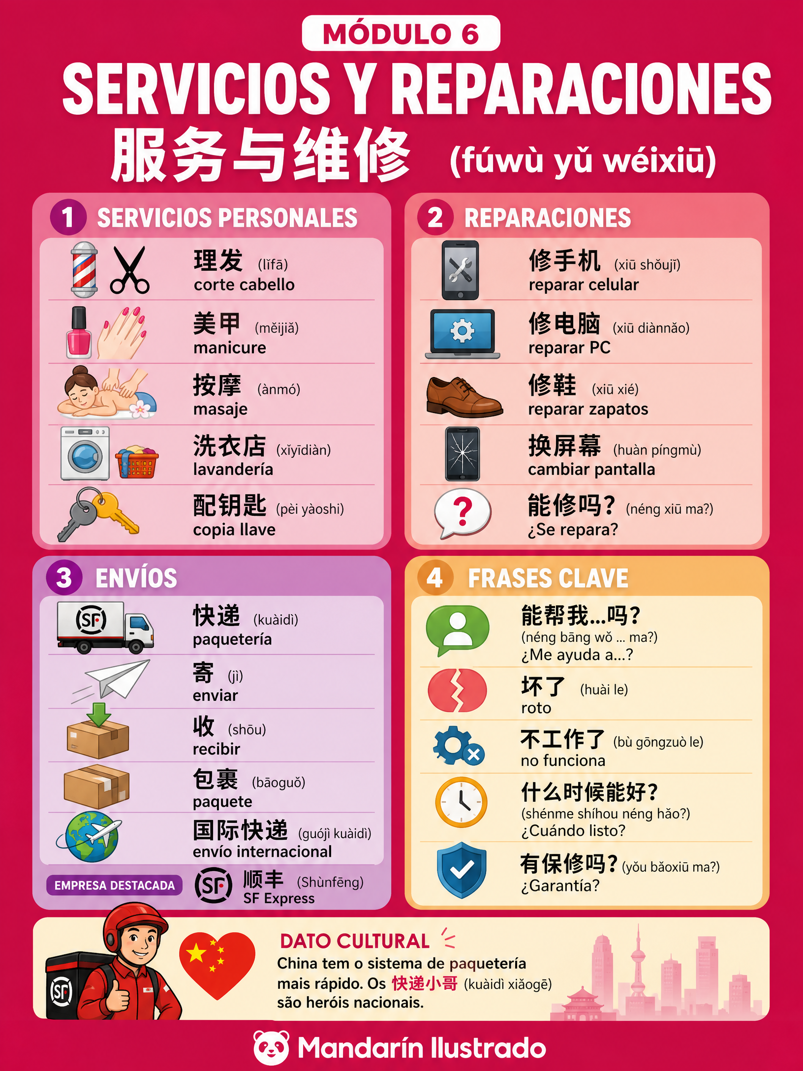 Services