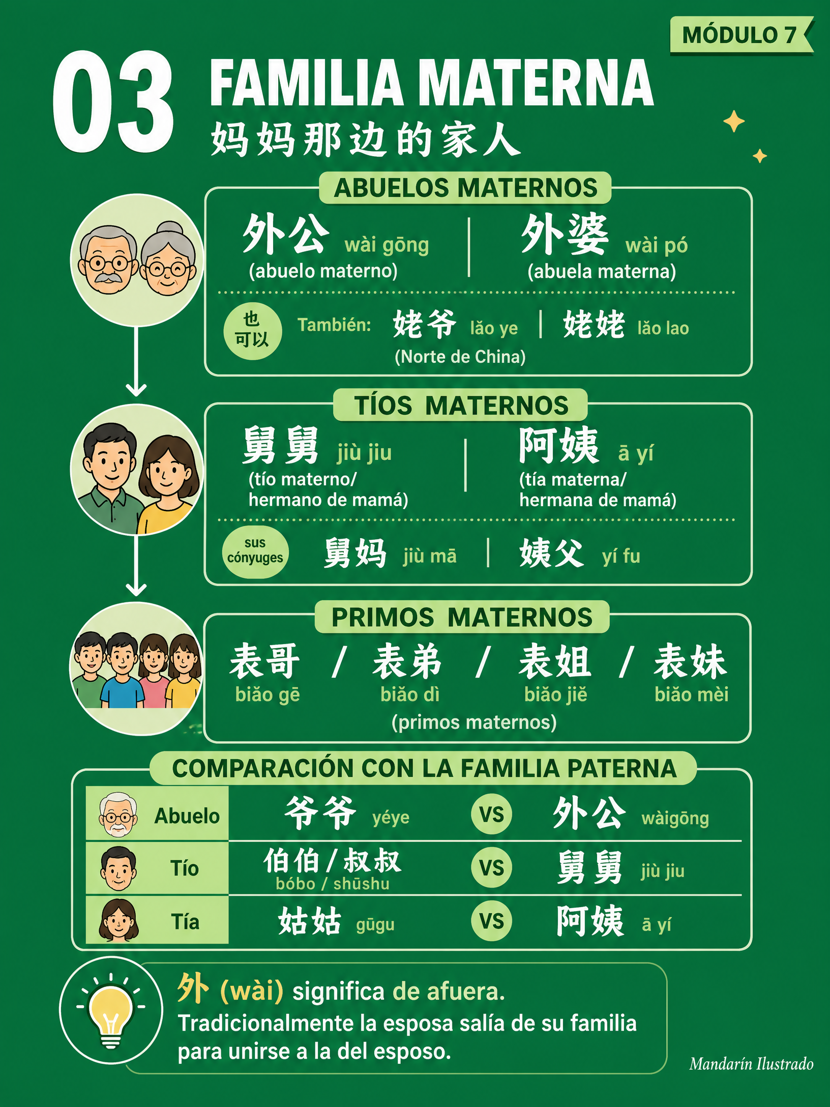 Maternal Family