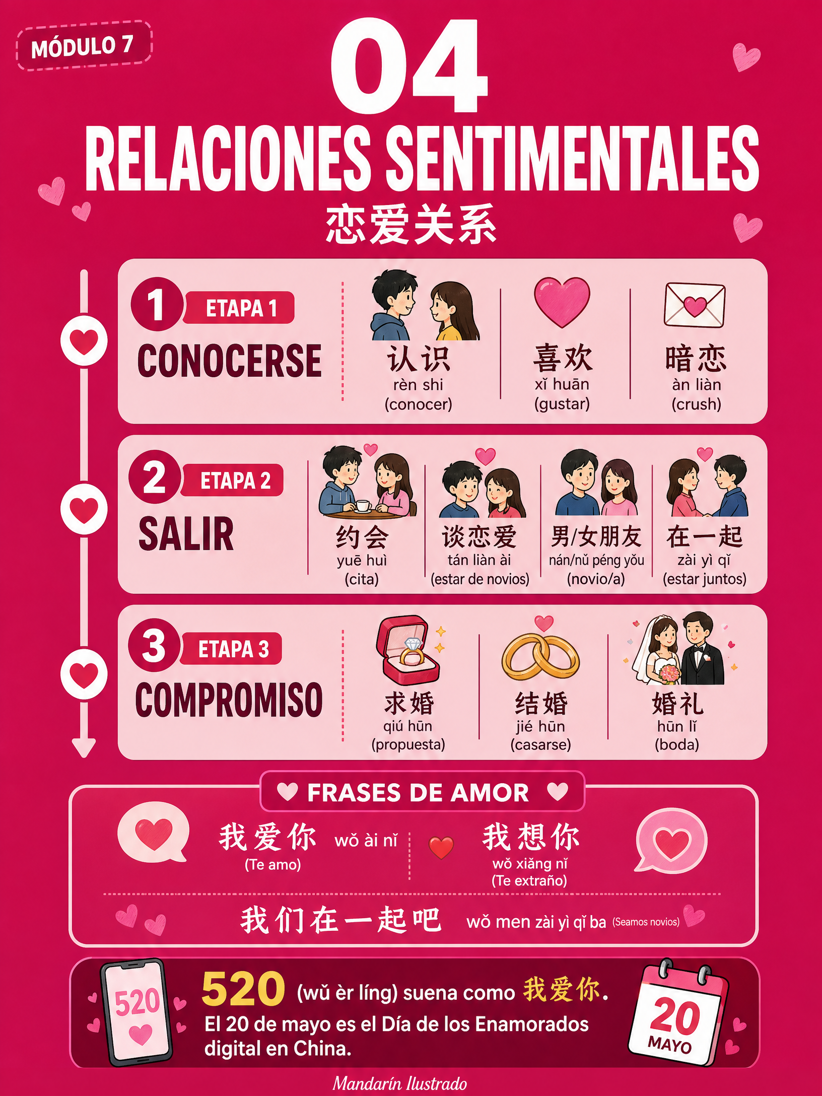 Romantic Relationships