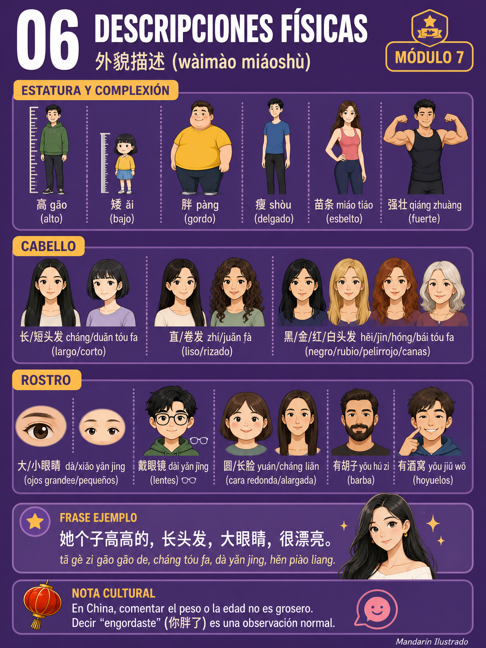 Physical Descriptions