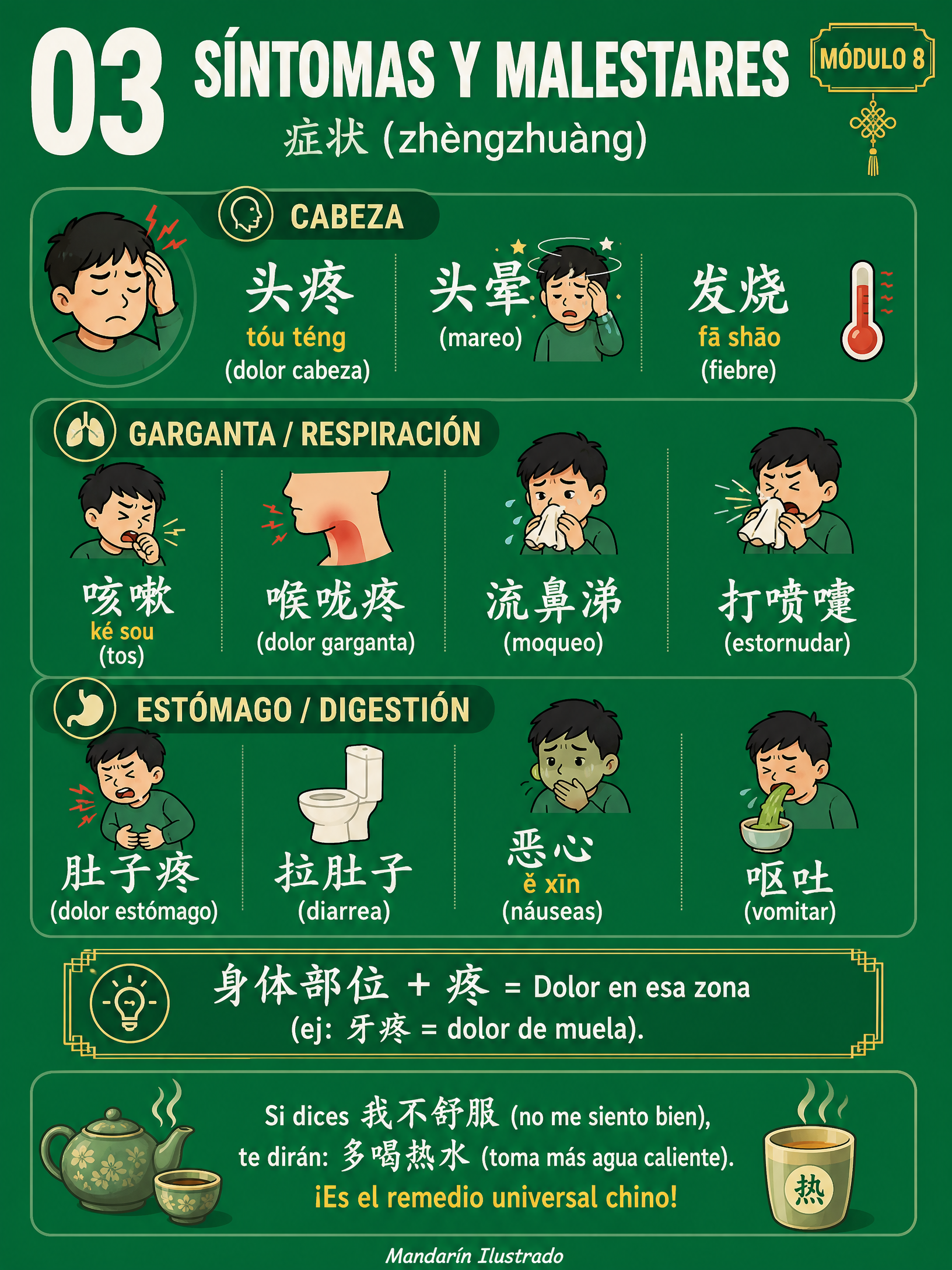 Symptoms and Ailments