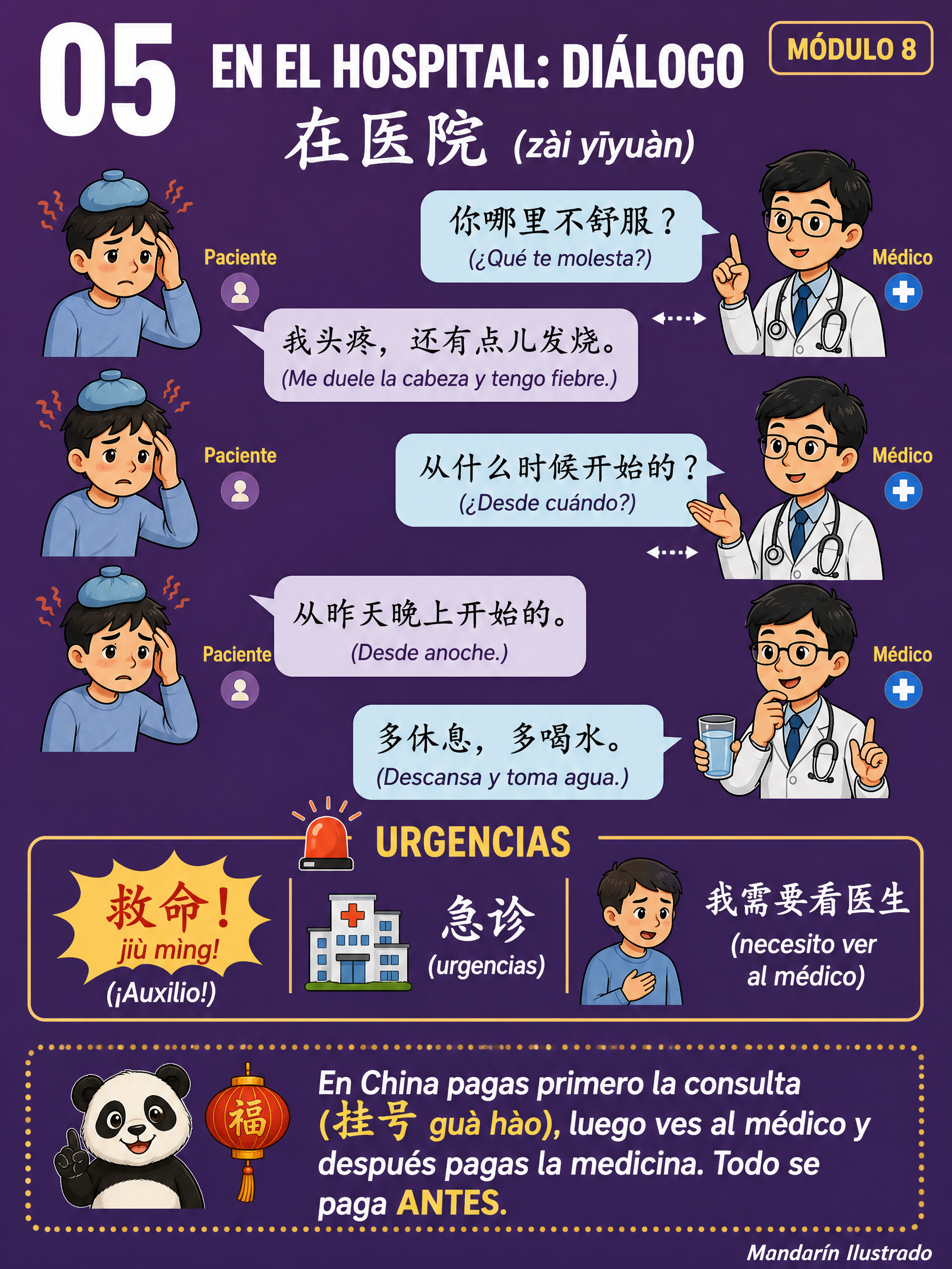 Doctor's Dialogue