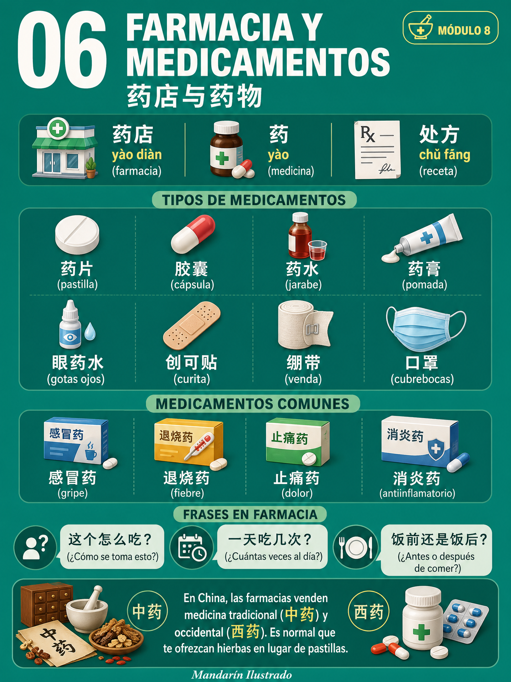Pharmacy and Medications