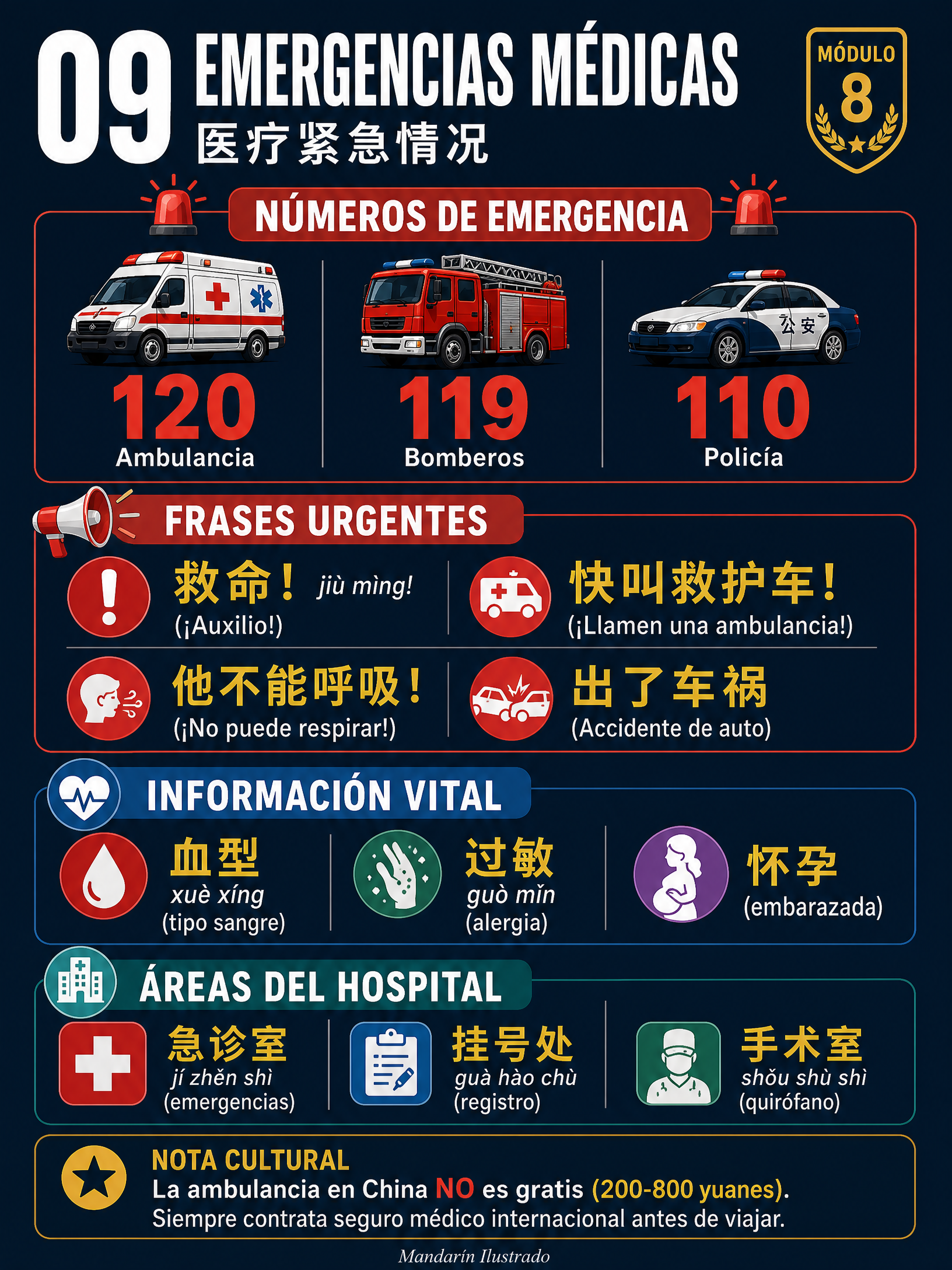 Medical Emergencies